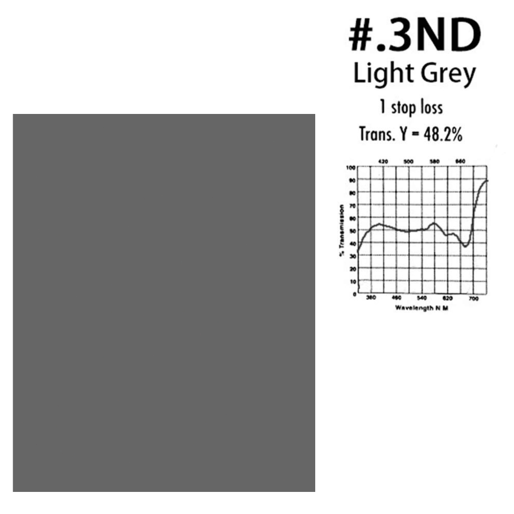 Selens แผ่นเจลกรองแสง ND3 ND6 ND9 สําหรับถ่ายภาพสตูดิโอ วิดีโอ ไฟฉาย ไฟ Led