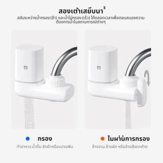 YINMI เครื่องกรองน้ํา ก๊อกน้ําประปา กรอง ล้างทําความสะอาดได้ ติดตั้งง่าย YM-R0100