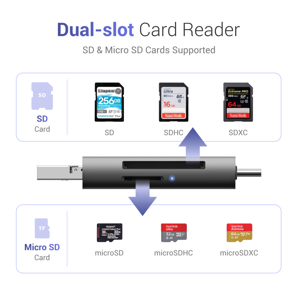 JJC Card Reader เครื่องอ่านการ์ดสมาร์ทโฟน Apple Lightning Android Type-C USB สําหรับการ์ดหน่วยความจํา SD SDHC SDXC MicroSD MicroSDHC MicroSDXC TF สำหรับ Apple 17 16 15 14 13 12 Pro Max Plus Mini thumbnail 5