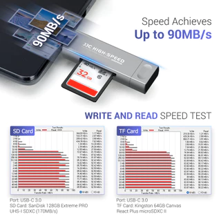 JJC Card Reader เครื่องอ่านการ์ดสมาร์ทโฟน Apple Lightning Android Type-C USB สําหรับการ์ดหน่วยความจํา SD SDHC SDXC MicroSD MicroSDHC MicroSDXC TF สำหรับ Apple 17 16 15 14 13 12 Pro Max Plus Mini