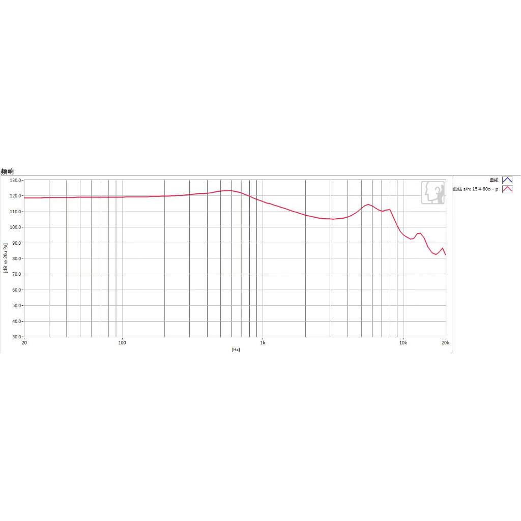 1 คู ่ LCP ไดอะแฟรมลําโพง 15.4 มม.แบนหูฟัง DIY Driver 32 80ohm 130ohm 300Ohm MX500 ลําโพงหน ่ วย
