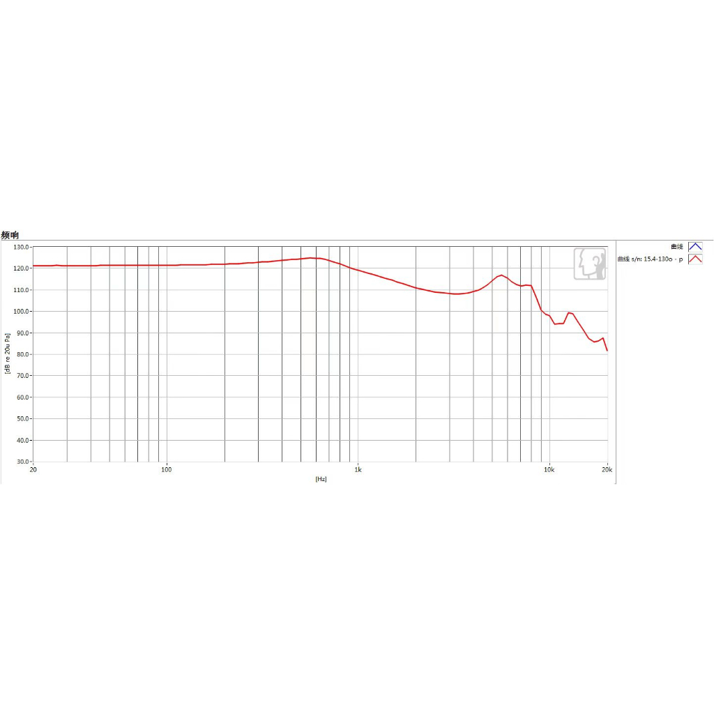 1 คู ่ LCP ไดอะแฟรมลําโพง 15.4 มม.แบนหูฟัง DIY Driver 32 80ohm 130ohm 300Ohm MX500 ลําโพงหน ่ วย