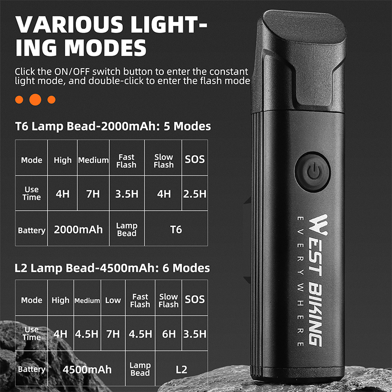WEST BIKING จักรยาน ป้องกันแสงสะท้อน ไฟหน้าจักรยาน 1300 Lumens IPX6 กันน้ําชาร์จจักรยานด้านหน้า MTB LED รอบแสง — صورة 4