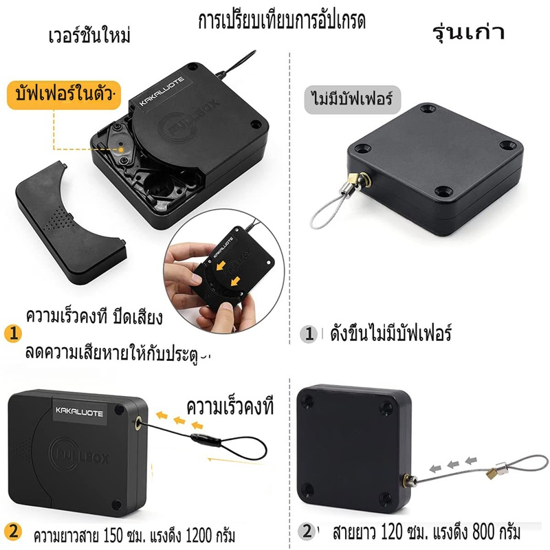 【อัพเกรด】แรงดึง1200 กรั อุปกรณ์ปิดประตูอัตโนมัติระบบเซนเซอร์  ตัวปิดประตูอัตโนมัติ บัฟเฟอร์ในตัว  กล่องลวดสลิง แบบเหลี่ยม อุปกรณ์ช่วยปิดประตู สำหรับปิดประตูอัตโนมัติ - รูปที่ 3