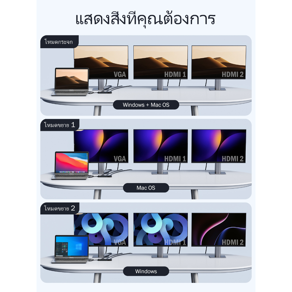 Lemorele TC94 USB C Hub 10ใน1อะแดปเตอร์แล็ปท็อปTripleจอแสดงผล4K HDMI 1080P VGA TF/SD 2.0 100W PD
