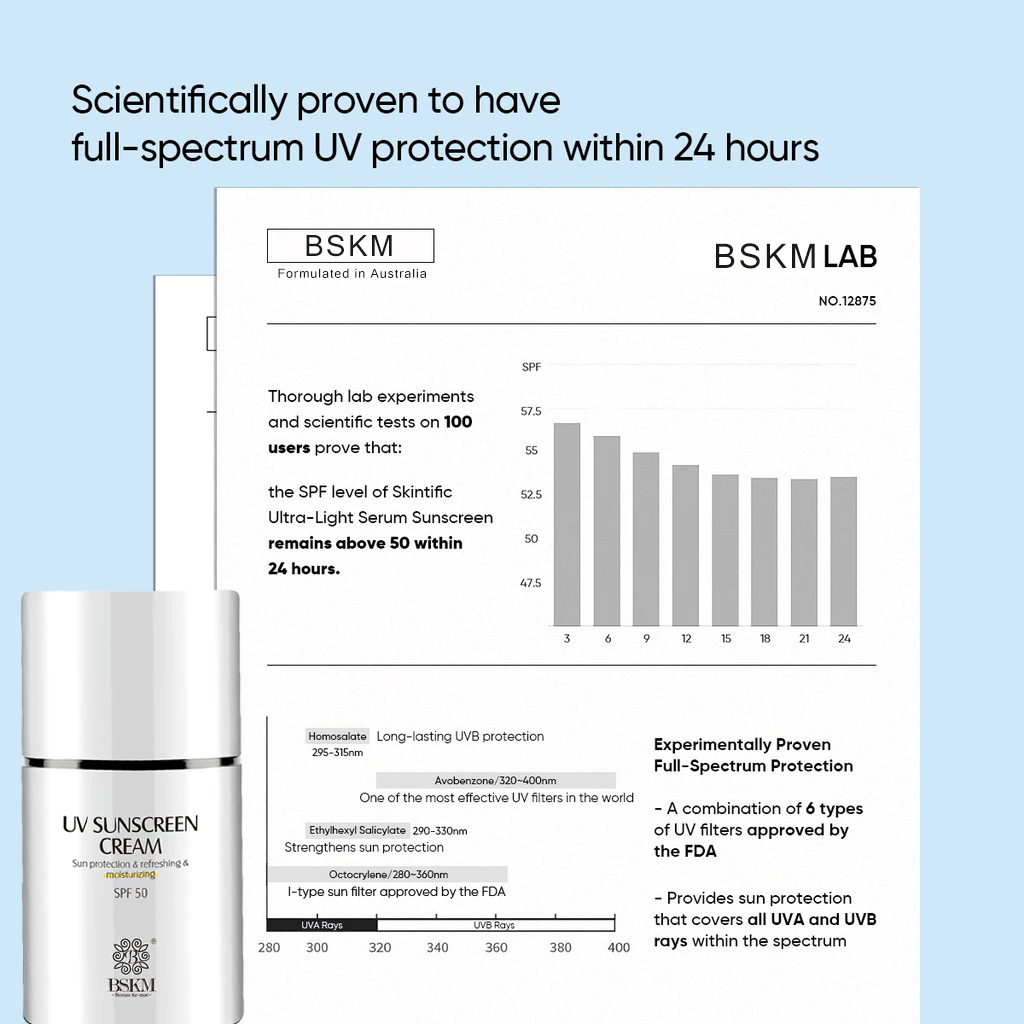 【ซื้อ 1 แถม 1】BSKM ครีมกันแดด Spf50 สำหรับผิวหน้าและผิวกาย ยูวี ครีมกันแดด ไวท์เทนนิ่ง โพรเทคชั่น รีเฟรชชิ่ง มอยส์เจอร์ไรซิ่ง สกินแคร์ 45ก thumbnail 10