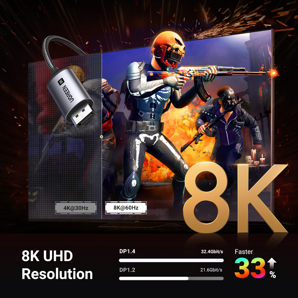 Ugreen 8K60Hz Usb C To Dp สายเคเบิ้ล Usb C To Dp Male To Male สายไนล่อนถัก สําหรับมอนิเตอร์ HDTV โปรเจคเตอร์แล็ปท็อป