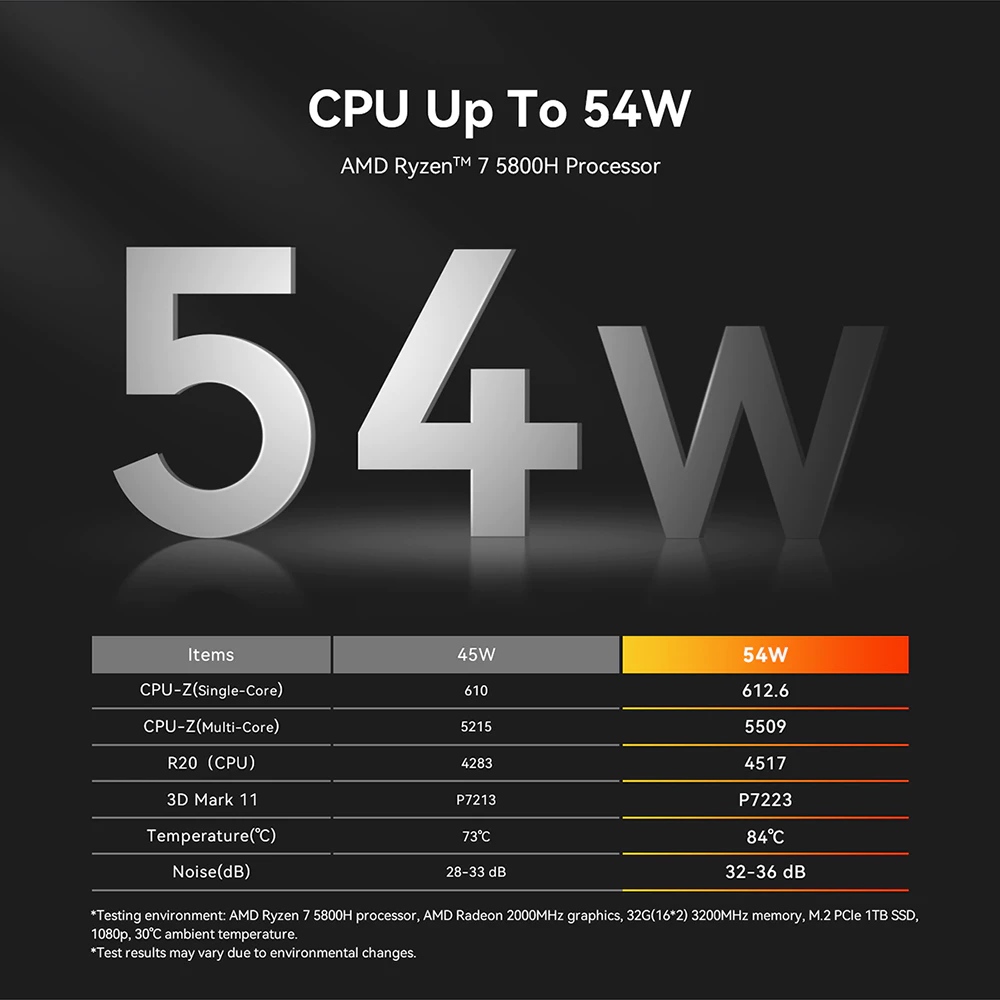 Beelink Mini PC SER5 R7 5800H/R5 5500U Windows 11 Pro thumbnail 5
