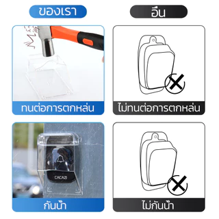 SMATRUL ฝาครอบกริ่ง กันน้ำ สำหรับกริ่งประตูบ้าน