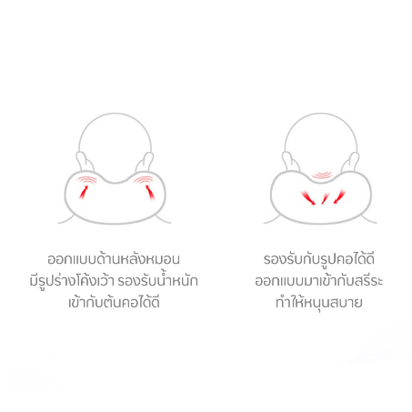 [พร้อมส่งในไทย] หมอนรองคอ Memory foam ง่ายต่อการพกพา น้ำหนักเบา หมอนเดินทาง U