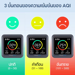 Inkbird PTH-9A 6 in 1 เครื่องวัดอุณหภูมิความชื้น CO2 PM2.5 AQI พร้อมไฟแบ็คไลท์แจ้งเตือน ℃/℉