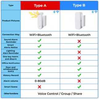 SMATRUL Tuya Smart WiFi Door Sensor เซนเซอร์ประตูหน้าต่างเซนเซอร์ประตูเซ็นเซอร์ประตูกันขโมยกันขโมยบ้านtuya Door Sensor