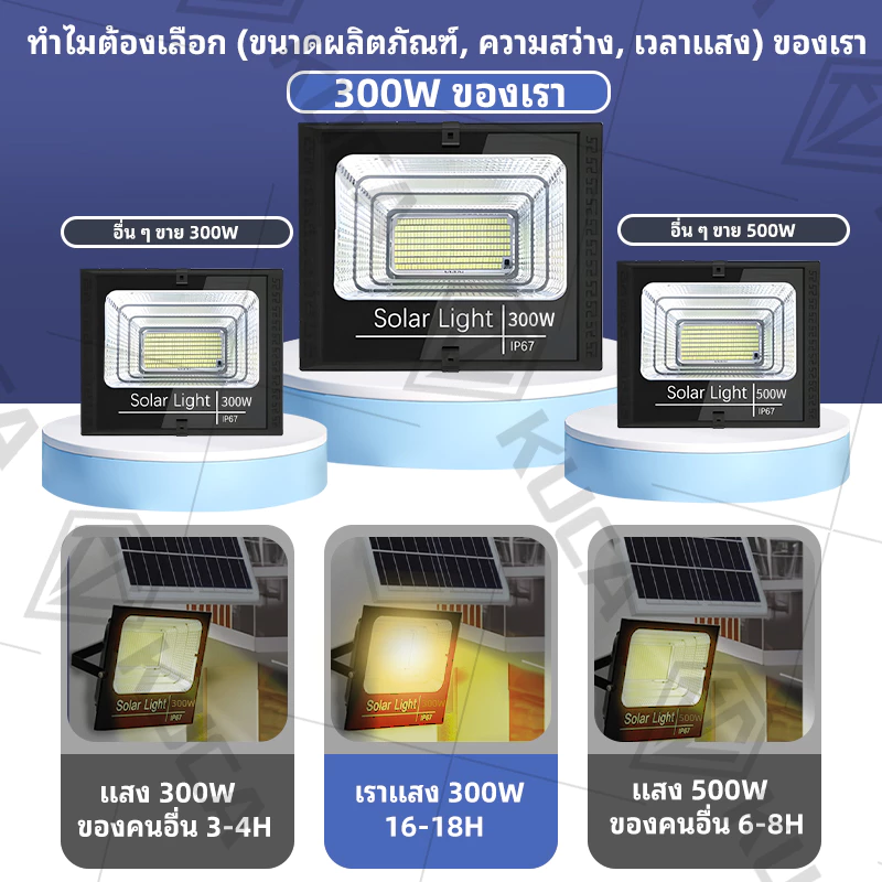 ไฟโซล่าเซลล์ JD 1000W LED แสงสีเหลือง Warm Light กันน้ำ ซื้อ1แถม1 thumbnail 6