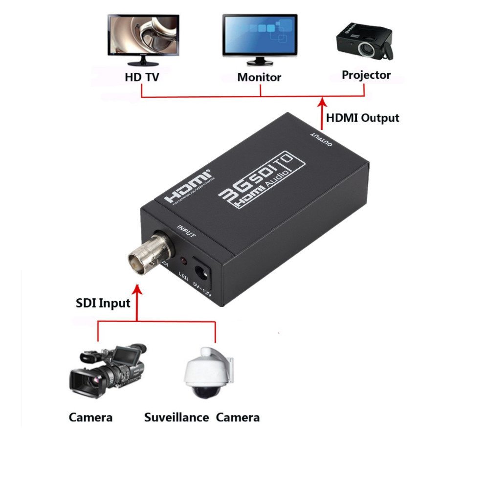 SDI เป็น HDMI Converter Audio Video BNC เป็นอะแดปเตอร์ HDMI HD 3G SDI เป็น HDMI และ DC 5V 1A อะแดปเตอร์สําหรับจอภาพ HDTV