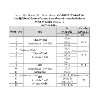 Mischief M40 เครื่องบดกาแฟแมนนวล – สแตนเลส, ทรงกรวย, Red Click คลิกเหมือน C40 MK4