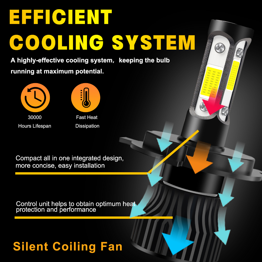 สําหรับ BMW S1000RR 2013-2017 S1000XR (โคมไฟหัว) - (1 คู่) ไฟหน้า LED ไฟหน้า 6000K ชุดแปลง LHL CG LY - รูปที่ 2