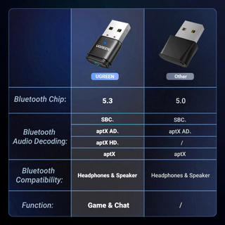 Ugreen เครื่องส่งสัญญาณบลูทูธ 5.3 พร้อมไมโครโฟนไร้สาย 3.5 มม. aptX สําหรับ PS4 PS5 Switch PC Earbuds