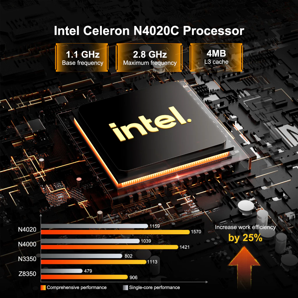 Geekom พัดลมระบายความร้อนคอมพิวเตอร์ Mini PC Mini Air11 SE Intel Celeron N4020C NUC 11 (สูงสุด 2.8GHz) 6GB LPDDR4&128G SSD Windows 11 Pro รองรับ 4K UHD Dual WiFi BT4.2 G thumbnail 3