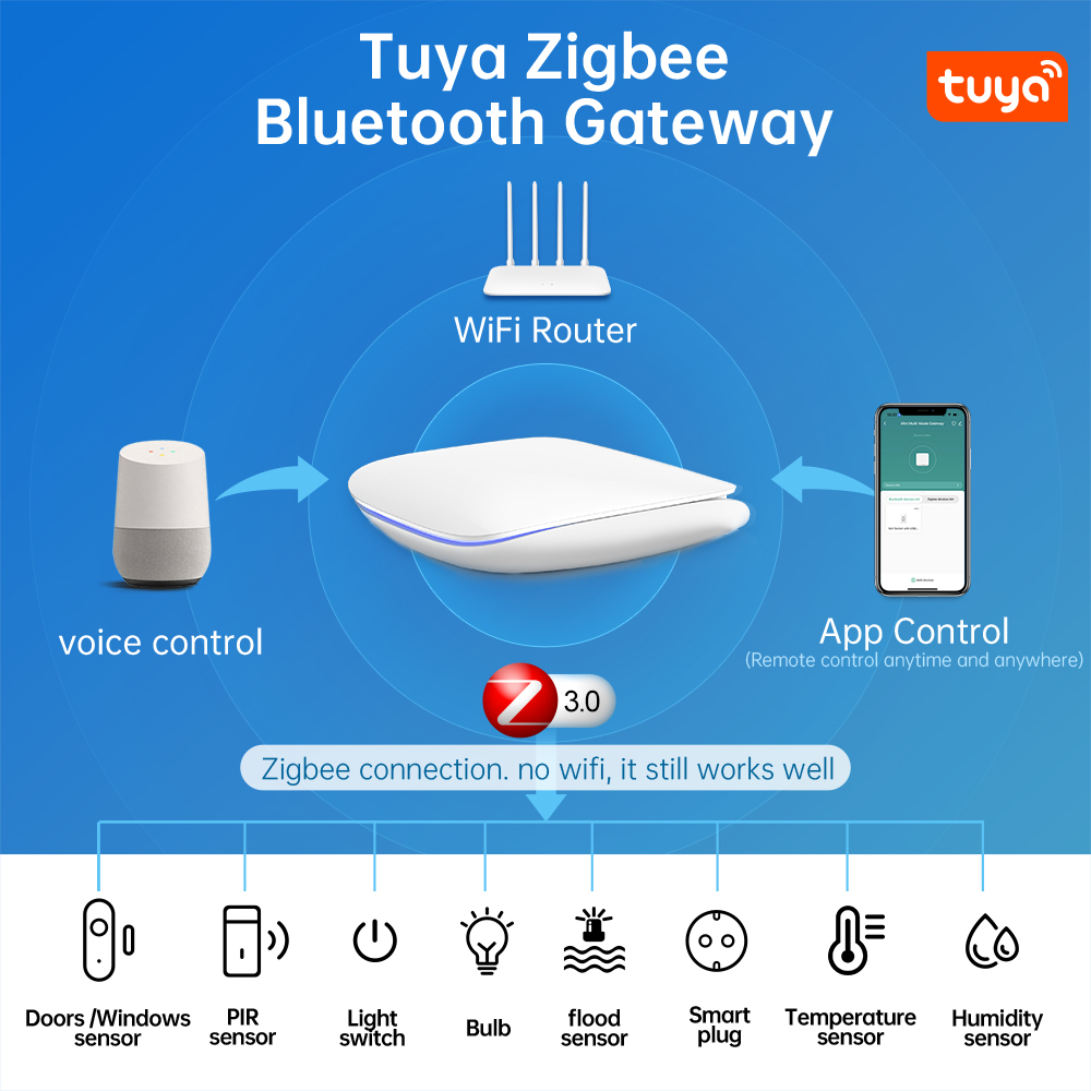 Avatto Tuya ZigBee 3.0 สะพานประตูอัจฉริยะ แบบใช้สาย และไร้สาย สําหรับ Alexa Google Home Assistant