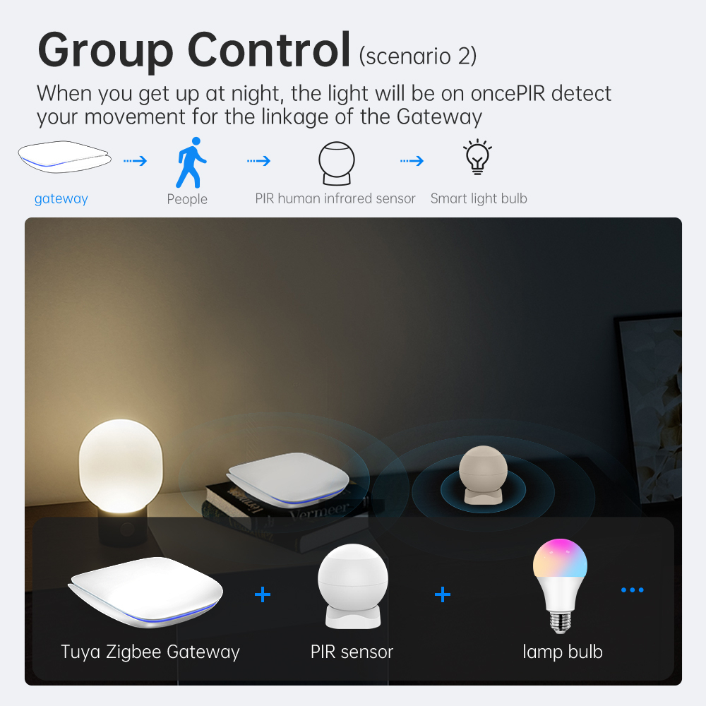 Avatto Tuya ZigBee 3.0 สะพานประตูอัจฉริยะ แบบใช้สาย และไร้สาย สําหรับ Alexa Google Home Assistant
