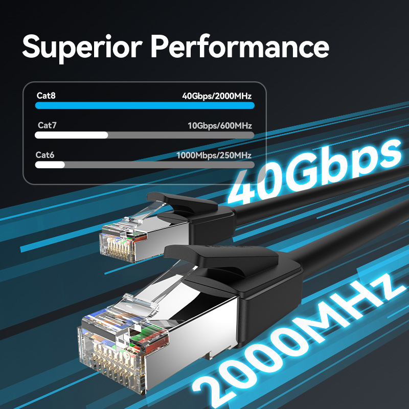 Vention Cat8 SFTP Gaming Ethernet Patch สาย 40Gbps 2000MHz Super Speed RJ45 Cat8 สายเคเบิลเครือข่ายตัวเชื่อมต่อชุบทองสําหรับเราเตอร์โมเด็ม PC แล็ปท็อปทีวี PS3 PS4 XBox CAT 8 Lan สาย RJ