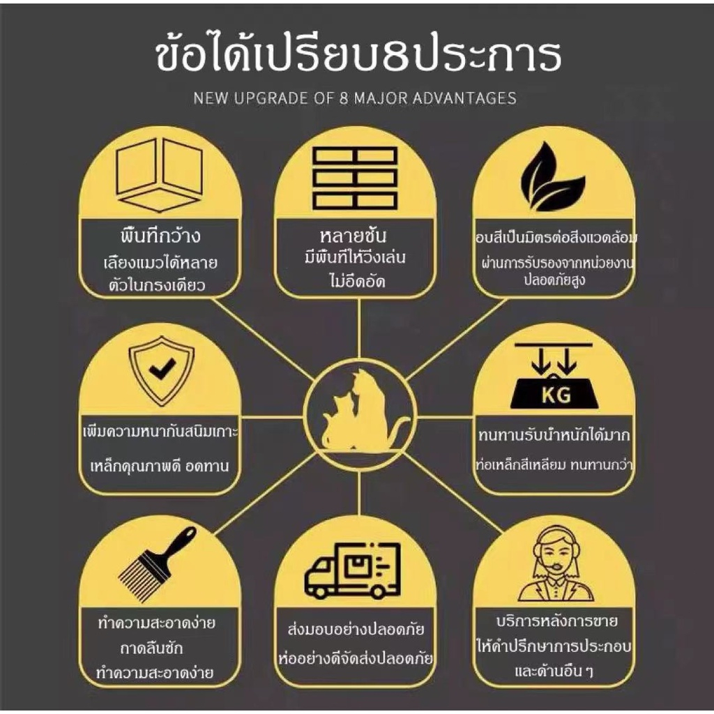 กรงแมว พื้นที่ว่างขนาดใหญ่ Pet Cage ประกอบง่าย กรงสุนัขขนาดใหญ่  ขนาดใหญ่ กรงน้องแมว ทนต่อการกัด กรงสุนัข กรงแมวราคาถูกๆ