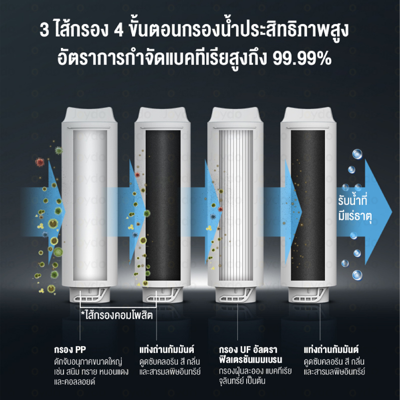 Philips Water Purifier UF AUT1211 เครื่องกรองน้ําดื่มUF ตู้กดน้ำ ราคา ถูกที่สุด โปรบีเคเค แกลเลอรีภาพที่ 3