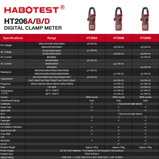 【จัดส่งจากกรุงเทพ】HABOTEST HT206 แคลมป์มิเตอร์ 600V AC/DC 6000 นับดิจิตอล มัลติมิเตอร์ ปัจจุบันอัตโนมัติช่วงมัลติมิเตอร์ 600A แอมป์ ทดสอบ แรงดันไฟฟ้า โอห์ม ความต่อเนื่อง Hz