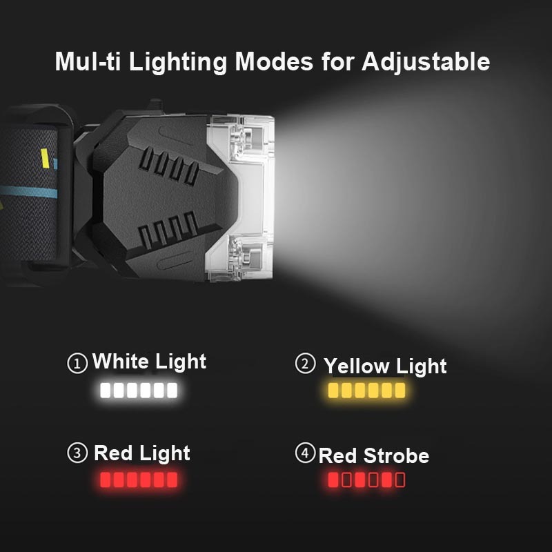 Smilingshark TD8032 ไฟคาดหัว ไฟหน้า led ไฟฉายสวมศีรษะ LED สว่างมาก เซนเซอร์แม่เหล็ก Type-C กันน้ํา ชาร์จซ้ําได้ สีขาว เหลือง แดง สําหรับตั้งแคมป์ วิ่ง เดินป่า อ่านหนังสือ ผู้ใหญ่ เด็ก — صورة 6