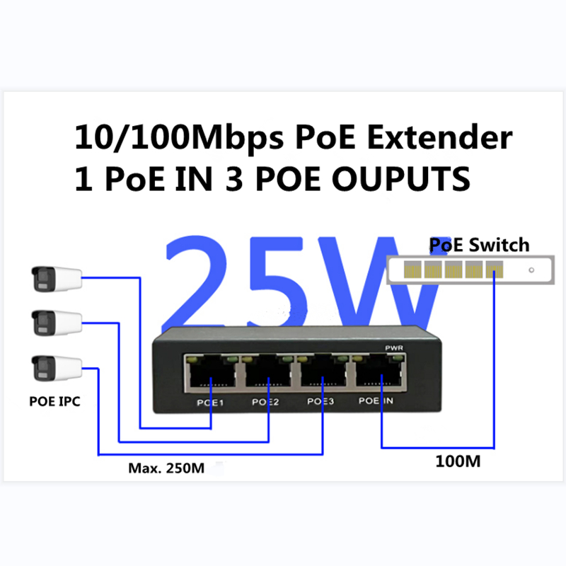 10/100Mbps PoE Powered Switch and Network Extender;1(PoE IN) เป็น 3(PoE OUT)
