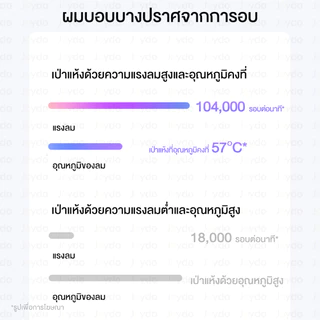 Xiaomi Mijia High-speed Hair Dryer H501 ไดร์เป่าผมไอออน เครื่องเป่าผม ไดร์เป่าผมความเร็วสูง 110,000 RPM แห้งเร็วได้ประมาณ 2 นาที