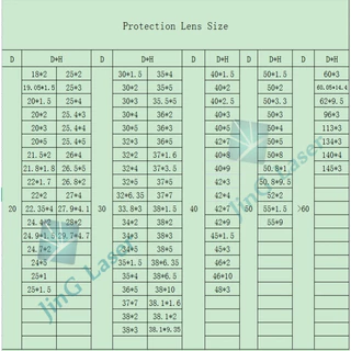 เลนส์เลเซอร์ป้องกันแสงอาทิตย์ RAYTOOLS27.9 * 4.1 PRECITCE 37 * 7 เครื่องตัดเลเซอร์ พลังงานสูง WSX 30 * 5 เลนส์ป้องกัน