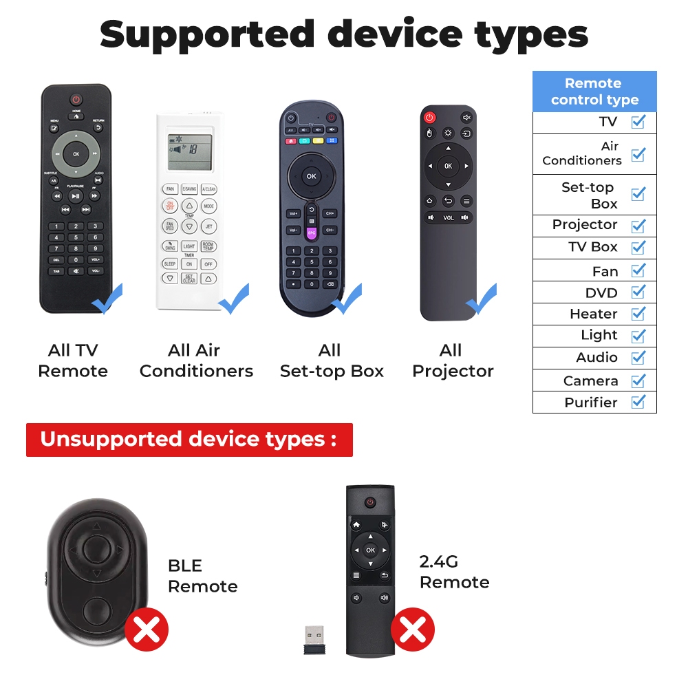 Smatrul Tuya เครื่องวัดอุณหภูมิความชื้น อินฟราด Wifi หน้าจอ LCD รองรับ Alexa Google Home - รูปที่ 3