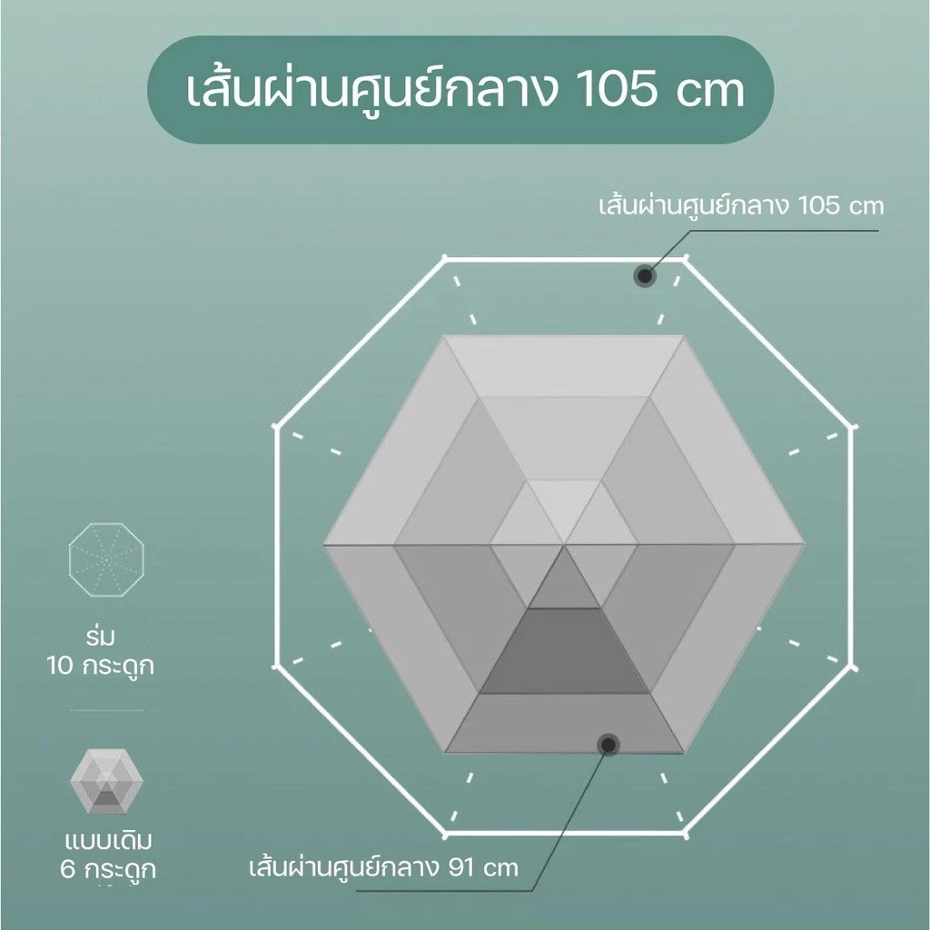 ร่มกันฝน UV อัตโนมัติ พับได้ ขนาดใหญ่พิเศษ กันแดดกันยูวี น้ำหนักเบา thumbnail 9