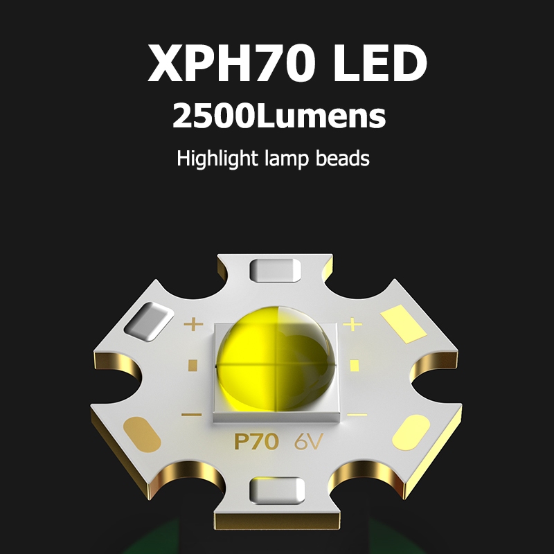 Smilingshark K225 ไฟคาดหัว Led ไฟฉายขาดหัว USB ชาร์จเร็ว ไฟฉายคาดศีรษะ 2500Lumens คาดหัว โฟกัสแบบยืดไสลด์ headlamp headlight — صورة 4