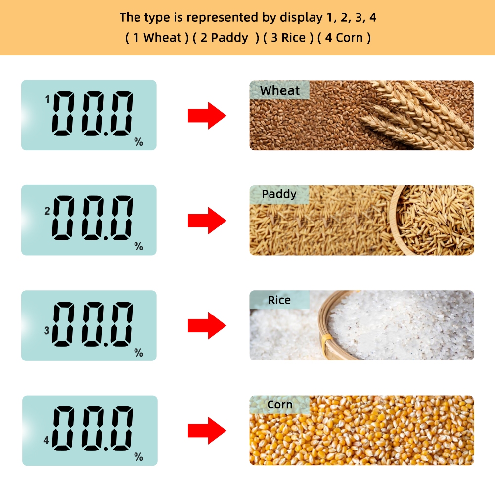 YIERYI MD7822 Digital Grain Moisture Analyzer สําหรับ รูปที่ 5