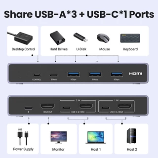 Ugreen สวิตช์ HDMI KVM 8K60Hz HDMI2.1 KVM USB3.0 เข้า 2 ออก 1 พร้อมพาวเวอร์ซัพพลาย USB-C และตัวควบคุมเดสก์ท็อป เอาท์พุต KVM 3 USB-A+1*USB-C