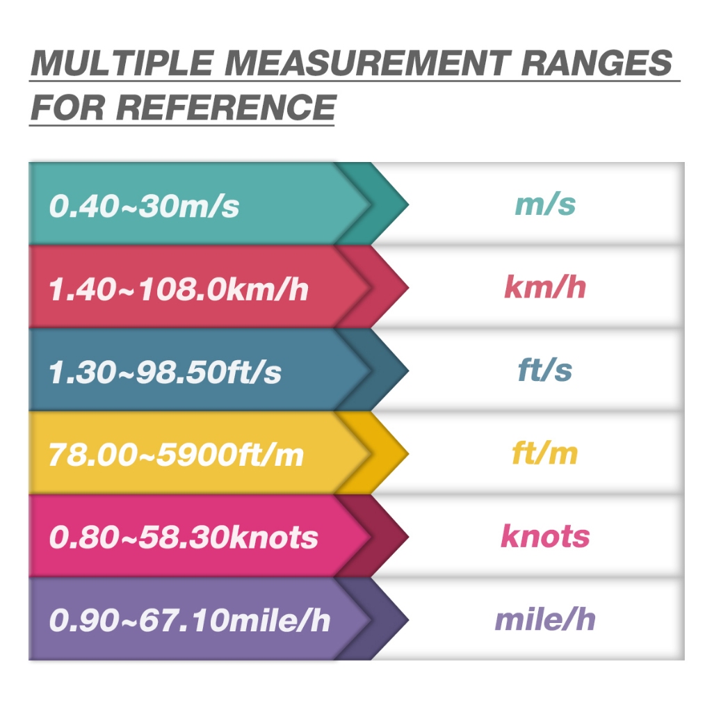 Habotest HT605S เครื่องวัดความเร็วลมดิจิทัล ความแม่นยําสูง หน้าจอ LCD แบริ่งไฟแบ็คไลท์ ราคา ถูกที่สุด ดีลบีเคเค แกลเลอรีภาพที่ 9