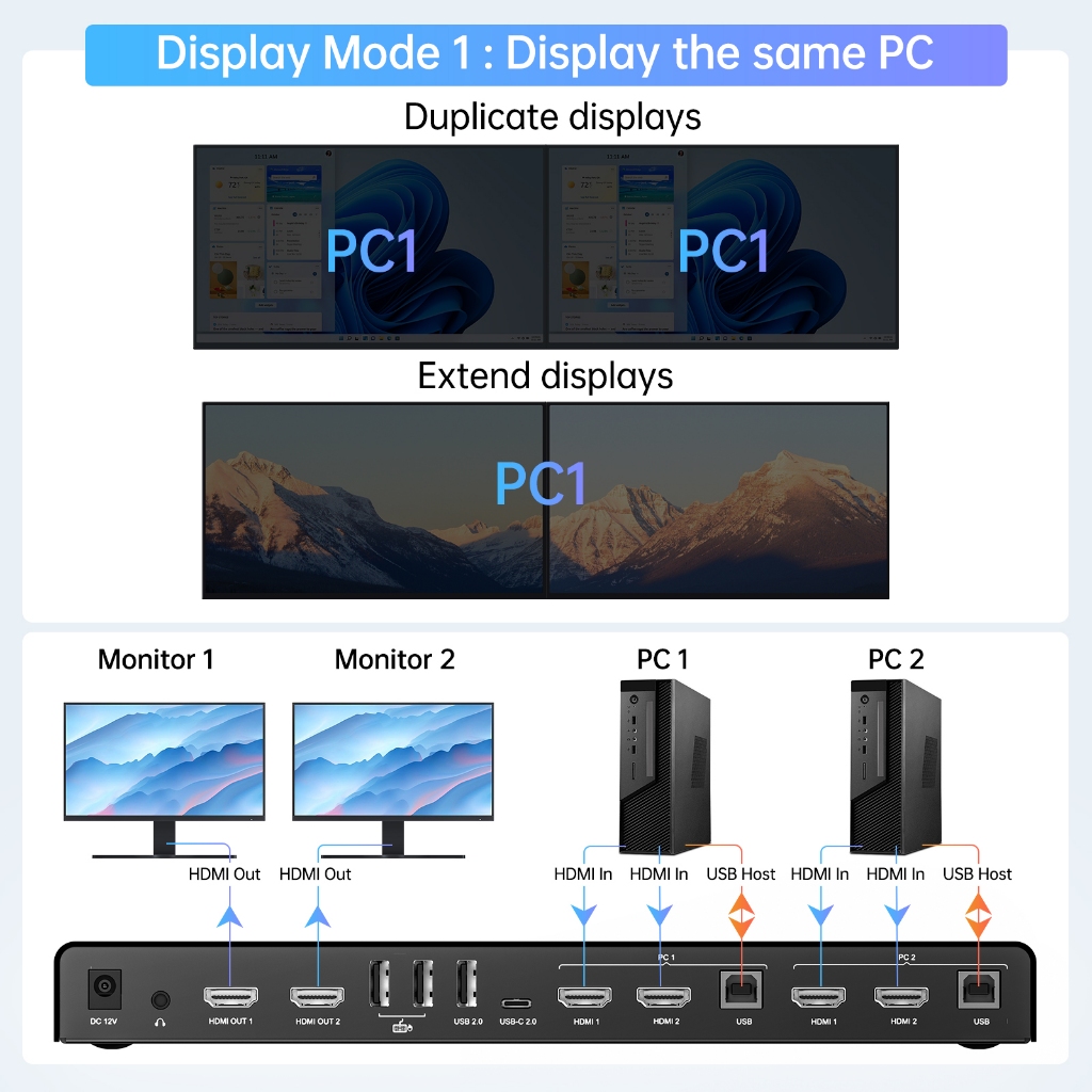 Acasis สวิตช์ USB HDMI KVM เข้า 2 ออก 4 4K@60Hz สวิตช์ KVM 1 มอนิเตอร์ EDID Eemulator HDMI Switcher USB 2.0 L R Audio Hotkey Switch พร้อมรีโมตคอนโทรล และสายเคเบิลทั้งหมด 4 ชิ้น