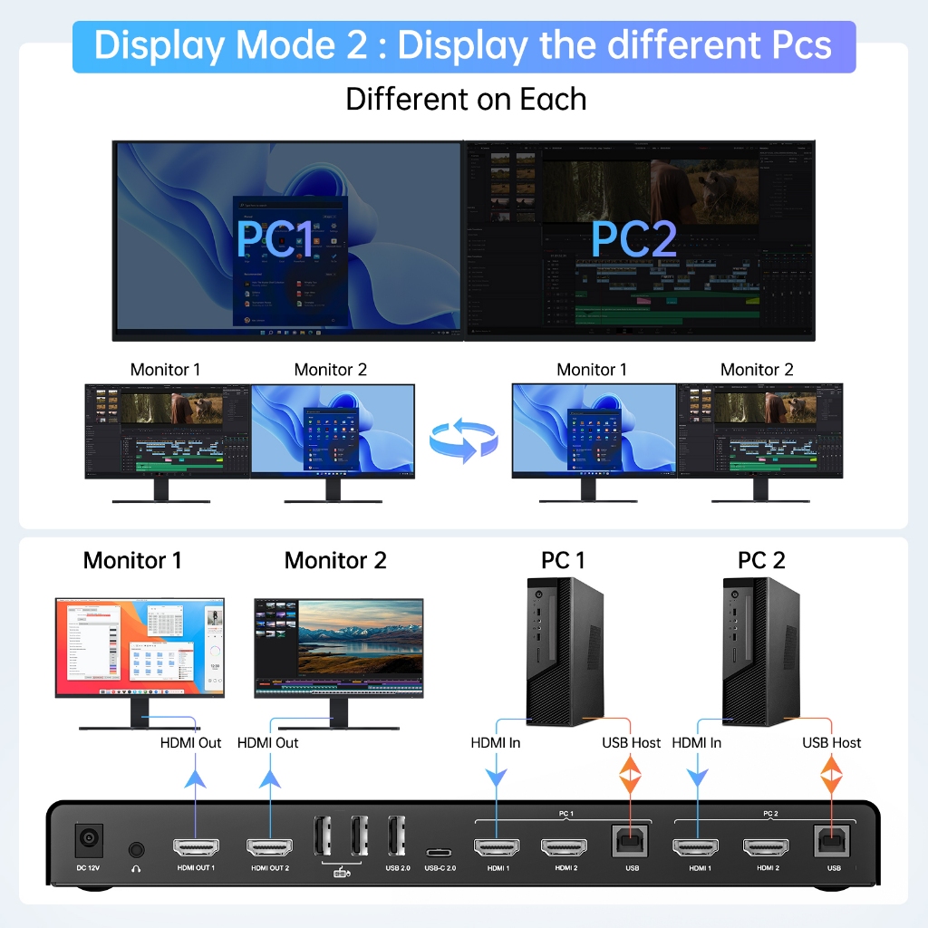 Acasis สวิตช์ USB HDMI KVM เข้า 2 ออก 4 4K@60Hz สวิตช์ KVM 1 มอนิเตอร์ EDID Eemulator HDMI Switcher USB 2.0 L R Audio Hotkey Switch พร้อมรีโมตคอนโทรล และสายเคเบิลทั้งหมด 4 ชิ้น