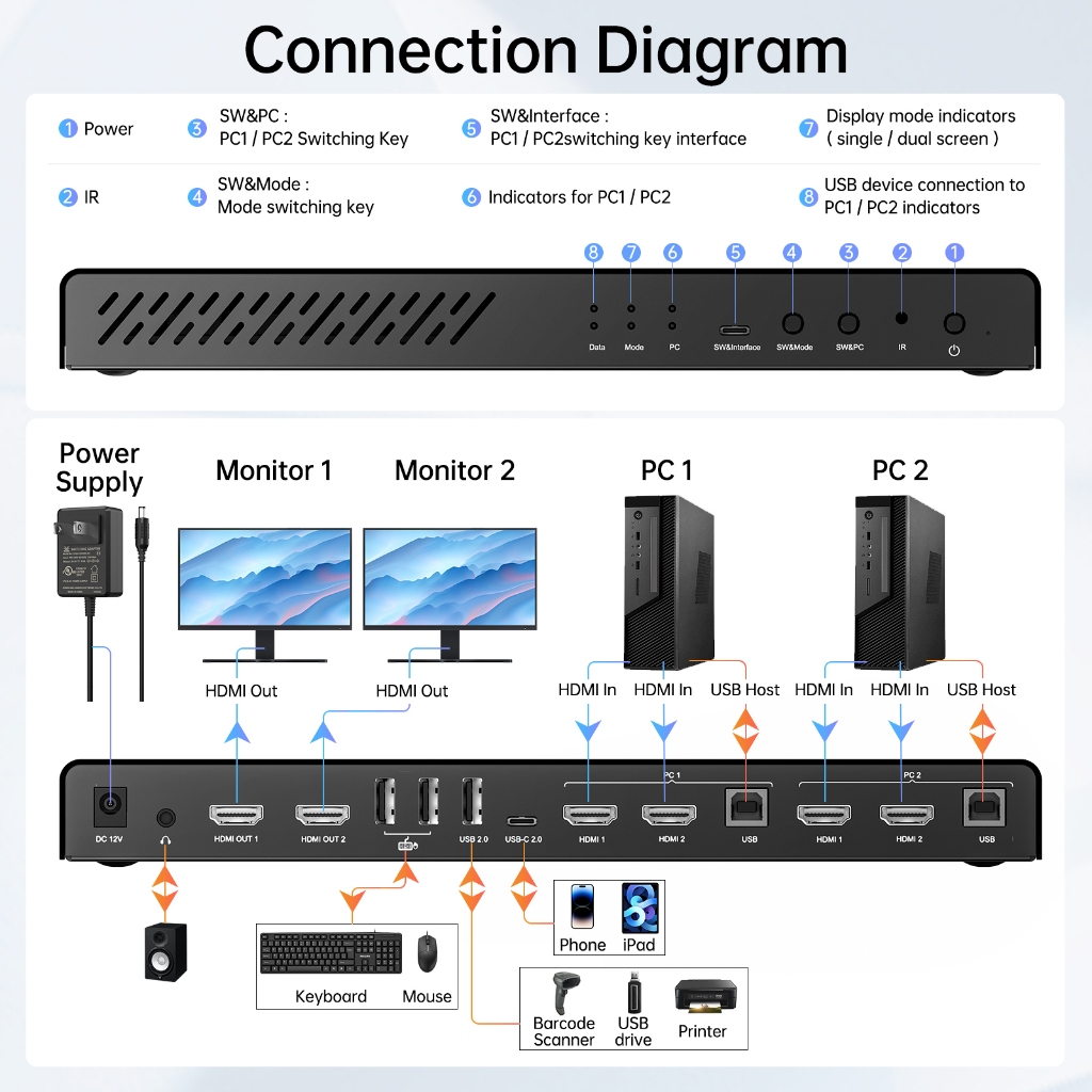 Acasis สวิตช์ USB HDMI KVM เข้า 2 ออก 4 4K@60Hz สวิตช์ KVM 1 มอนิเตอร์ EDID Eemulator HDMI Switcher USB 2.0 L R Audio Hotkey Switch พร้อมรีโมตคอนโทรล และสายเคเบิลทั้งหมด 4 ชิ้น