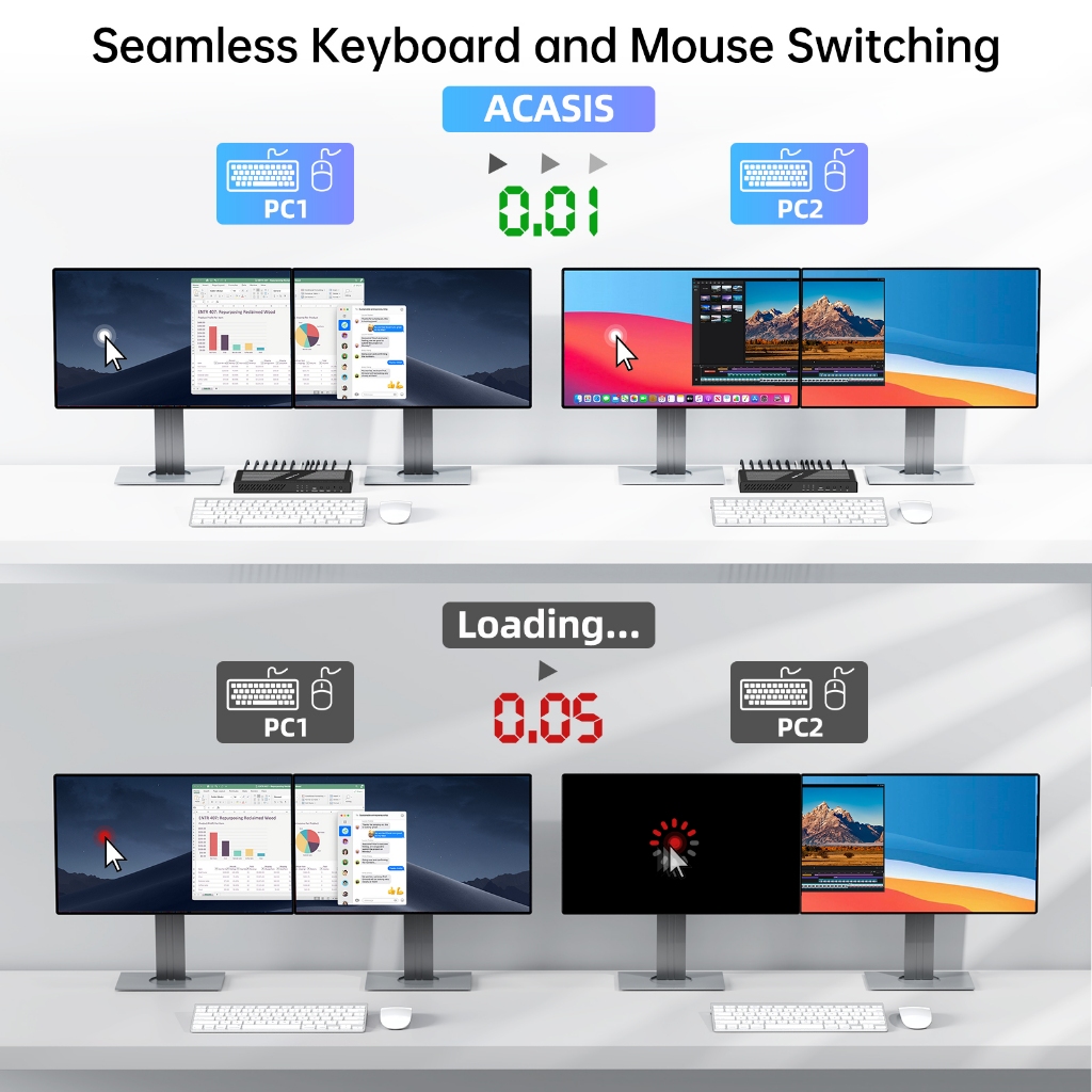 Acasis สวิตช์ USB HDMI KVM เข้า 2 ออก 4 4K@60Hz สวิตช์ KVM 1 มอนิเตอร์ EDID Eemulator HDMI Switcher USB 2.0 L R Audio Hotkey Switch พร้อมรีโมตคอนโทรล และสายเคเบิลทั้งหมด 4 ชิ้น