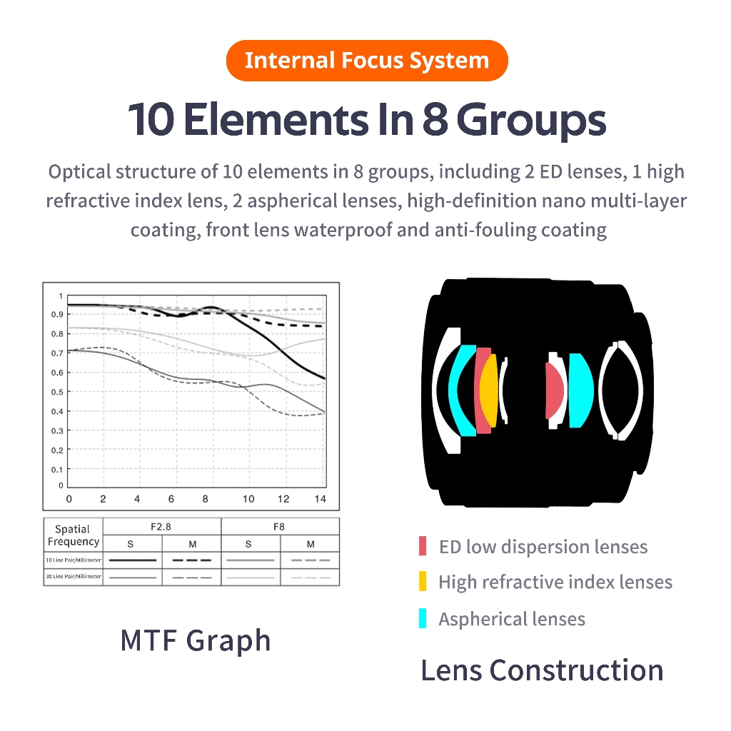 รูปภาพ 8