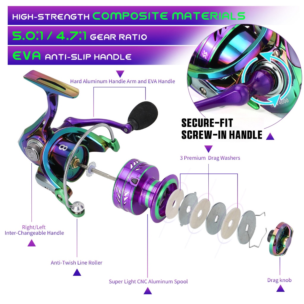 Sougayilang ชุดคันเบ็ดตกปลา คาร์บอนไฟเบอร์ 1.8 ม.-3.3 ม. พร้อมรอกตกปลา อัตราทดเกียร์ 1000-5000 Series 5.0:1 8 กก. - รูปที่ 7