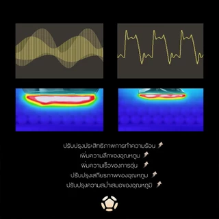 ANLAN 5IN1 เครื่องนวดหน้าไฟฟ้า ด้วยคลื่นRF/EMS/เย็น/ร้อน ยกกระชับหน้า ลดริ้วรอย ต้านผิวแก่ ย้อนวัยผิว กระชับรูขุมขนผิวเรียบเนียน