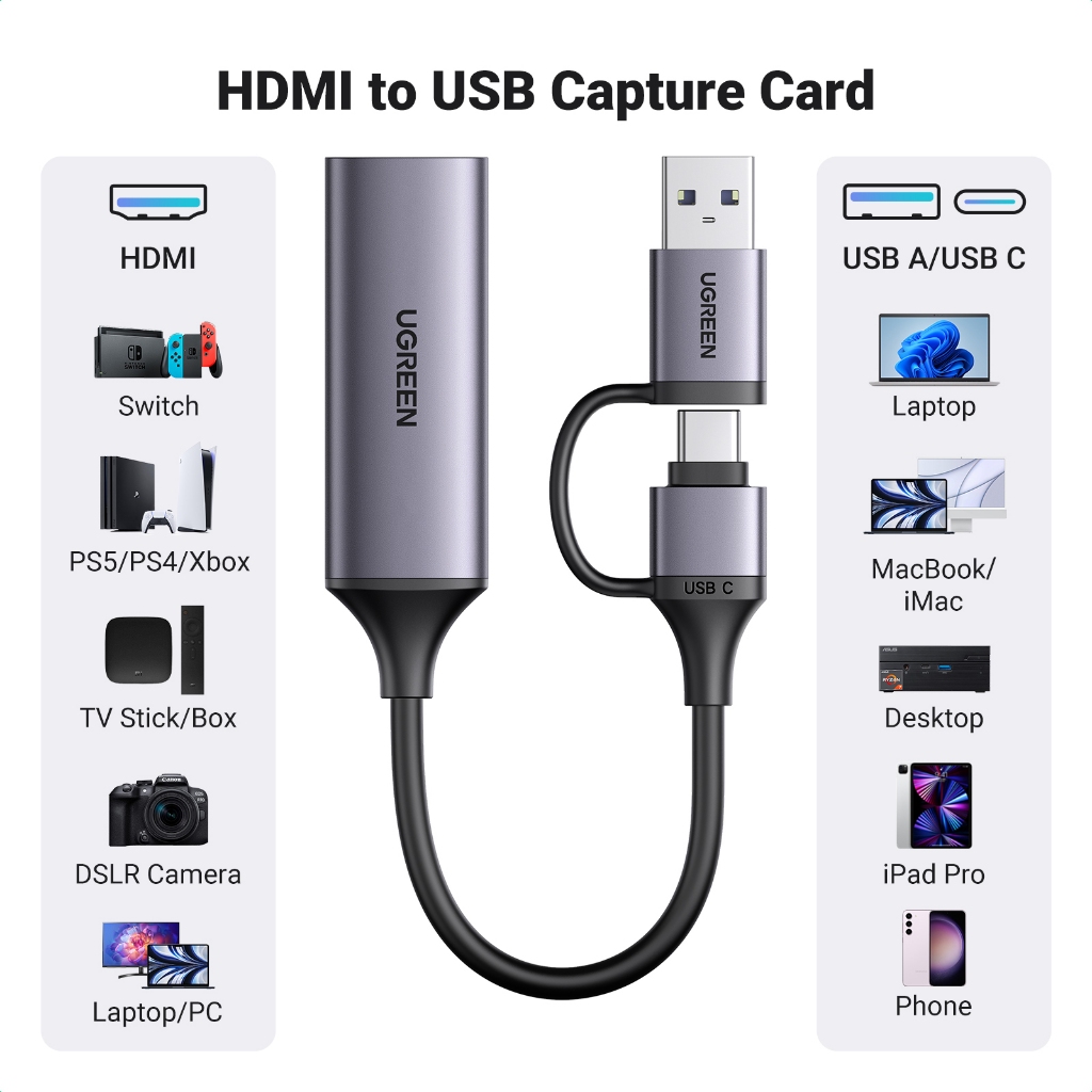 Ugreen การ์ดจับภาพวิดีโอ 4K HDMI เป็น USB-C HDMI สําหรับ PC กล้องคอมพิวเตอร์ สตรีมสด บันทึกการประชุม