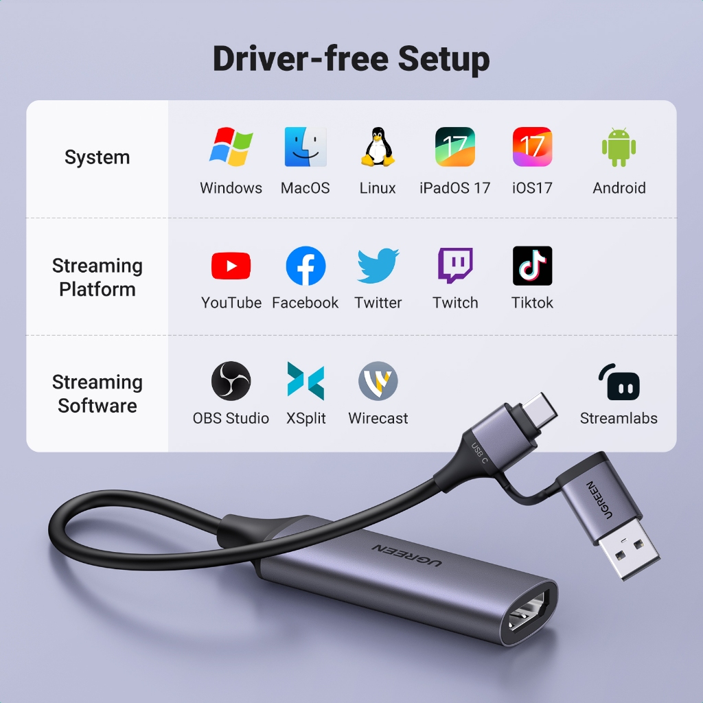 Ugreen การ์ดจับภาพวิดีโอ 4K HDMI เป็น USB-C HDMI สําหรับ PC กล้องคอมพิวเตอร์ สตรีมสด บันทึกการประชุม