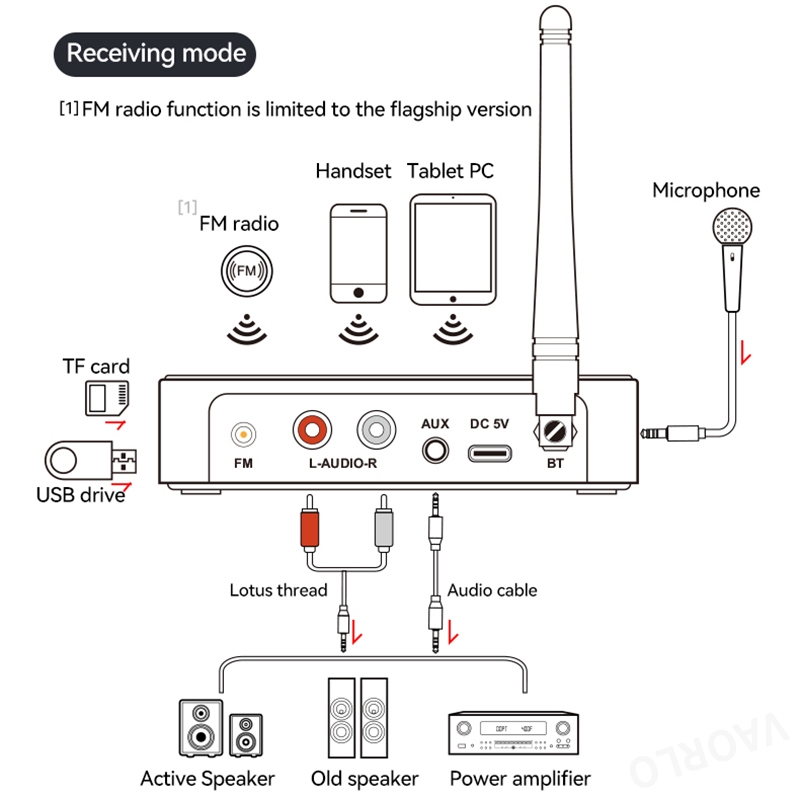 Nfc อะแดปเตอร์รับส่งสัญญาณเสียงสเตอริโอ บลูทูธ 5.1 AUX RCA ไร้สาย 3.5 มม. พร้อมรีโมตคอนโทรล IR รองรับคาราโอเกะ