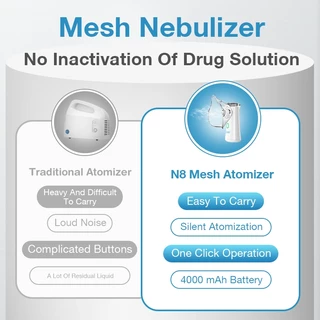 Dr.isla Nebulizer เครื่องพ่นละอองยา ขวดสเปรย์ยาพกพา ไร้สาย มือถือ ทั้งเด็กและผู้ใหญ่สามารถใช้งานได้ N8