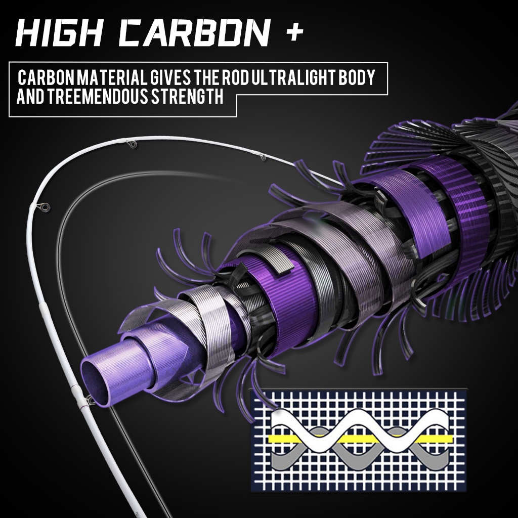 Sougayilang ชุดคันเบ็ดตกปลาคาร์บอน 1.8 ม. และรอกตกปลา 8+1BB อัตราทดเกียร์ 7.2:1 รับน้ําหนักได้เต็มที่ 10 กก. พร้อมสายเบ็ด อุปกรณ์เสริม - รูปที่ 2